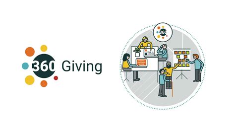grantnav|360 giving grantnav.